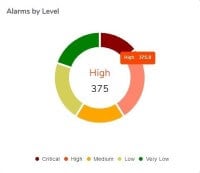 transaction-monitoring-alarm